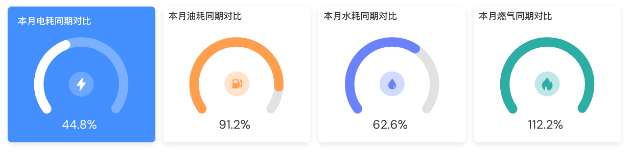 能耗管控